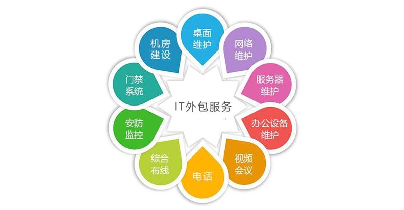 哈尔滨企业如何选择系统集成方案?